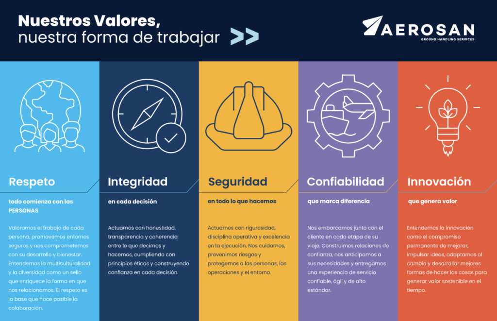 nuestros-valores-aerosan-2026 nuestros-valores-aerosan-2026